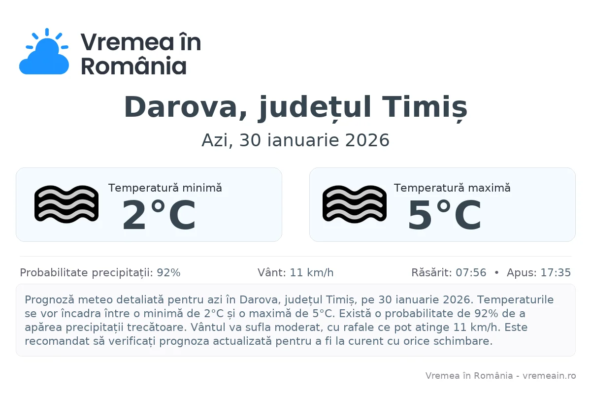 Vremea în Darova, județul Timiș - prognoză meteo cu temperaturi și șanse de precipitații