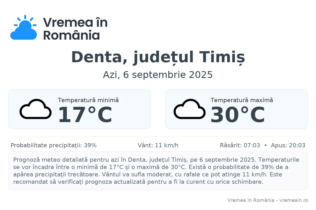 Vremea în Denta, județul Timiș - prognoză meteo cu temperaturi și șanse de precipitații