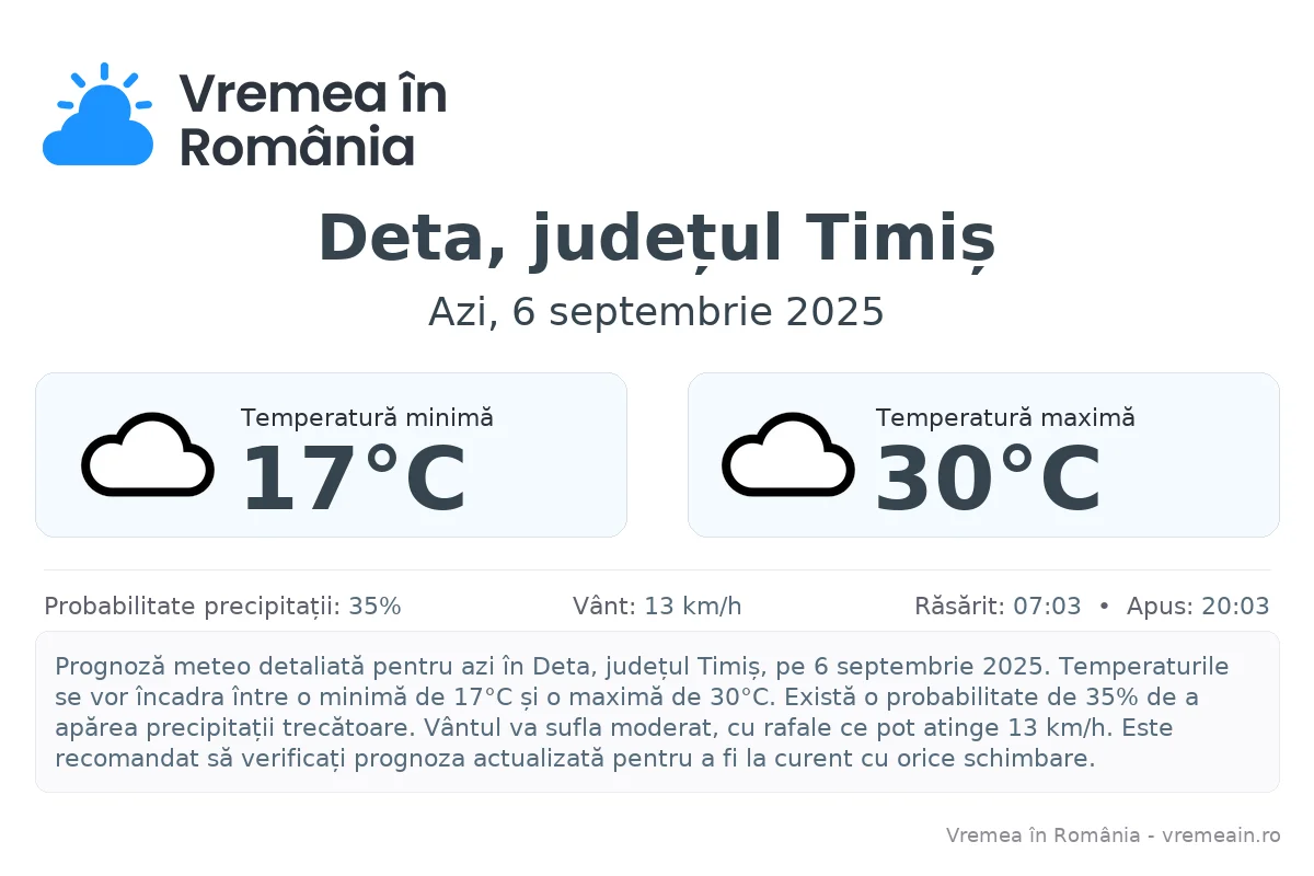 Vremea în Deta, județul Timiș - prognoză meteo cu temperaturi și șanse de precipitații