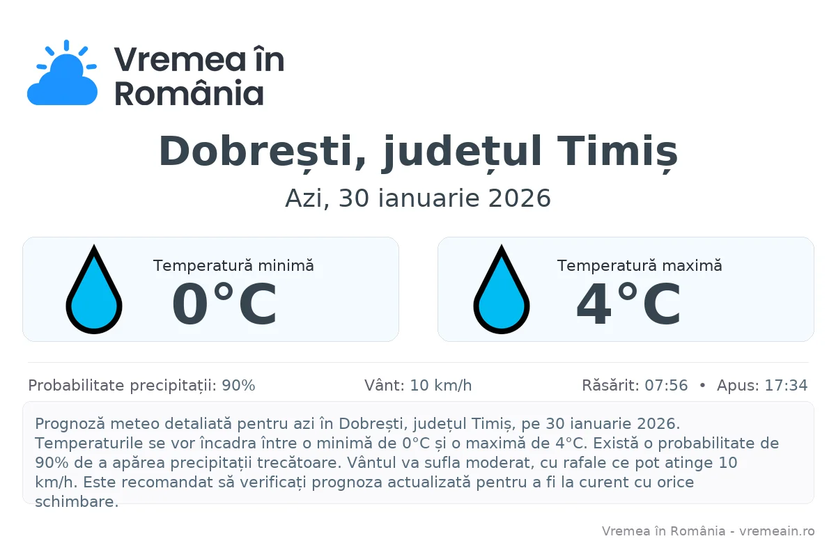Vremea în Dobrești, județul Timiș - prognoză meteo cu temperaturi și șanse de precipitații