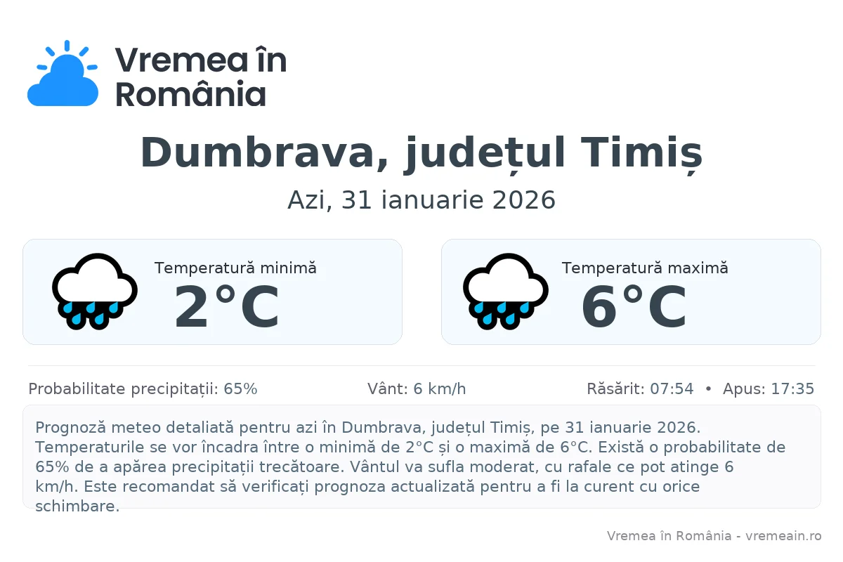 Vremea în Dumbrava, județul Timiș - prognoză meteo cu temperaturi și șanse de precipitații