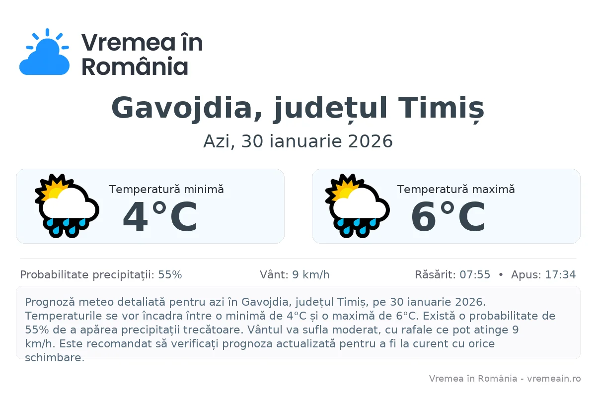 Vremea în Gavojdia, județul Timiș - prognoză meteo cu temperaturi și șanse de precipitații