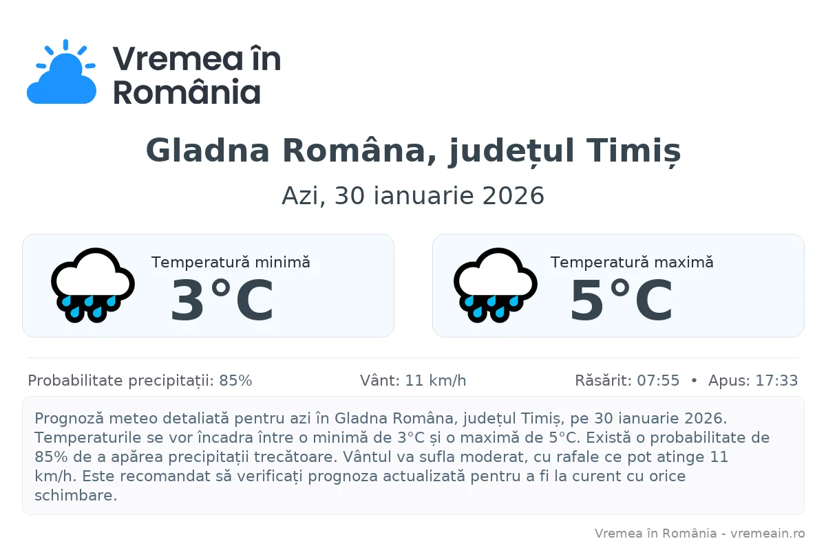 Vremea în Gladna Româna, județul Timiș - prognoză meteo cu temperaturi și șanse de precipitații