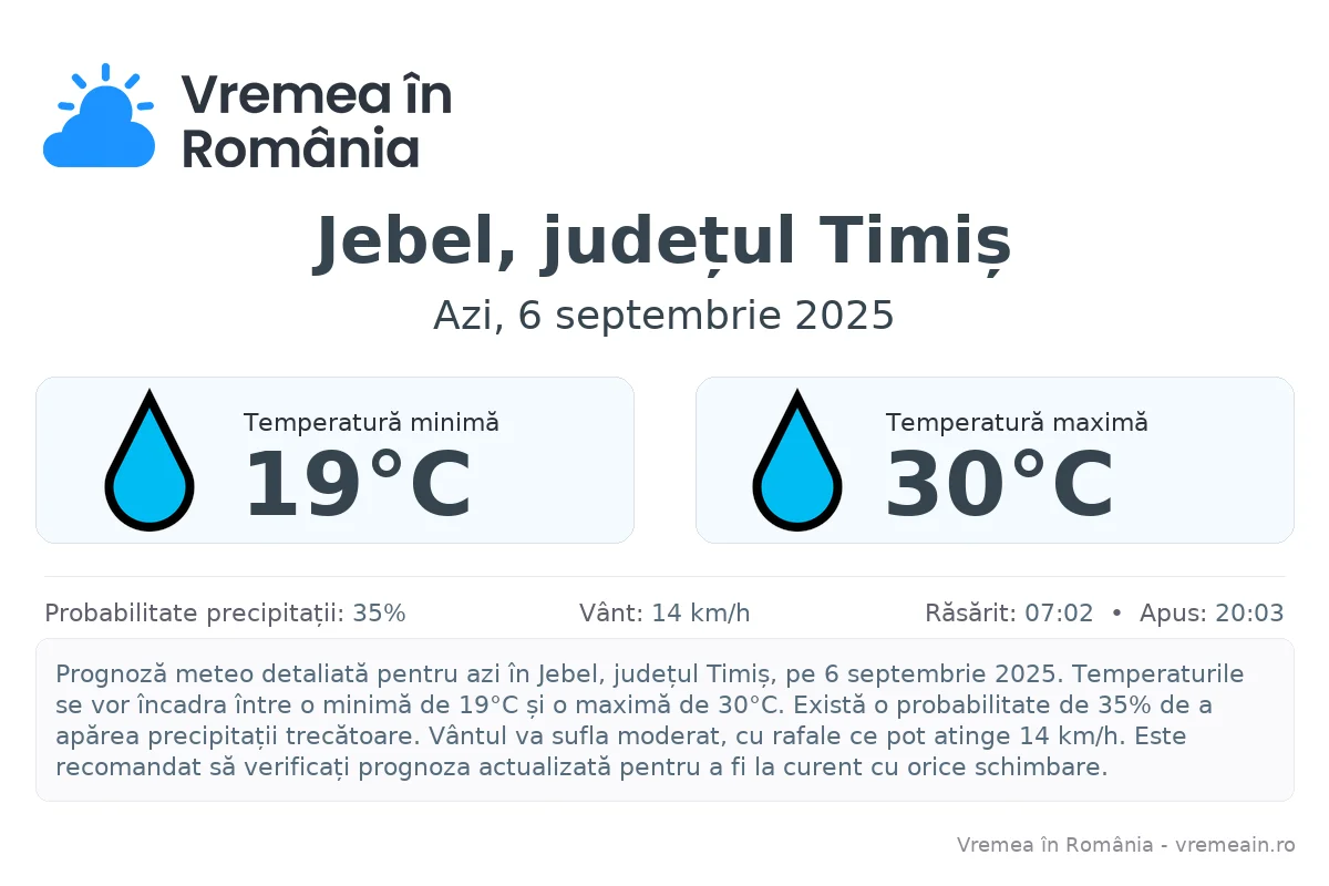 Vremea în Jebel, județul Timiș - prognoză meteo cu temperaturi și șanse de precipitații