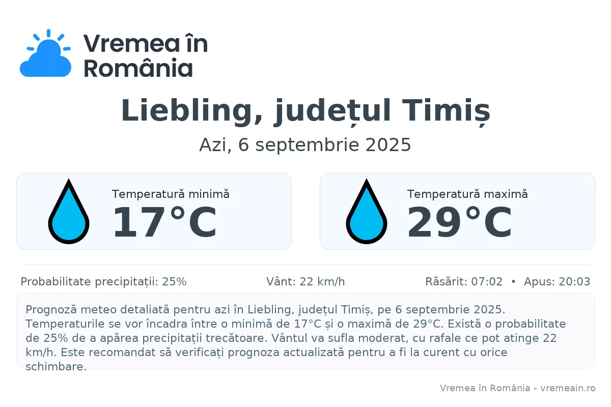 Vremea în Liebling, județul Timiș - prognoză meteo cu temperaturi și șanse de precipitații