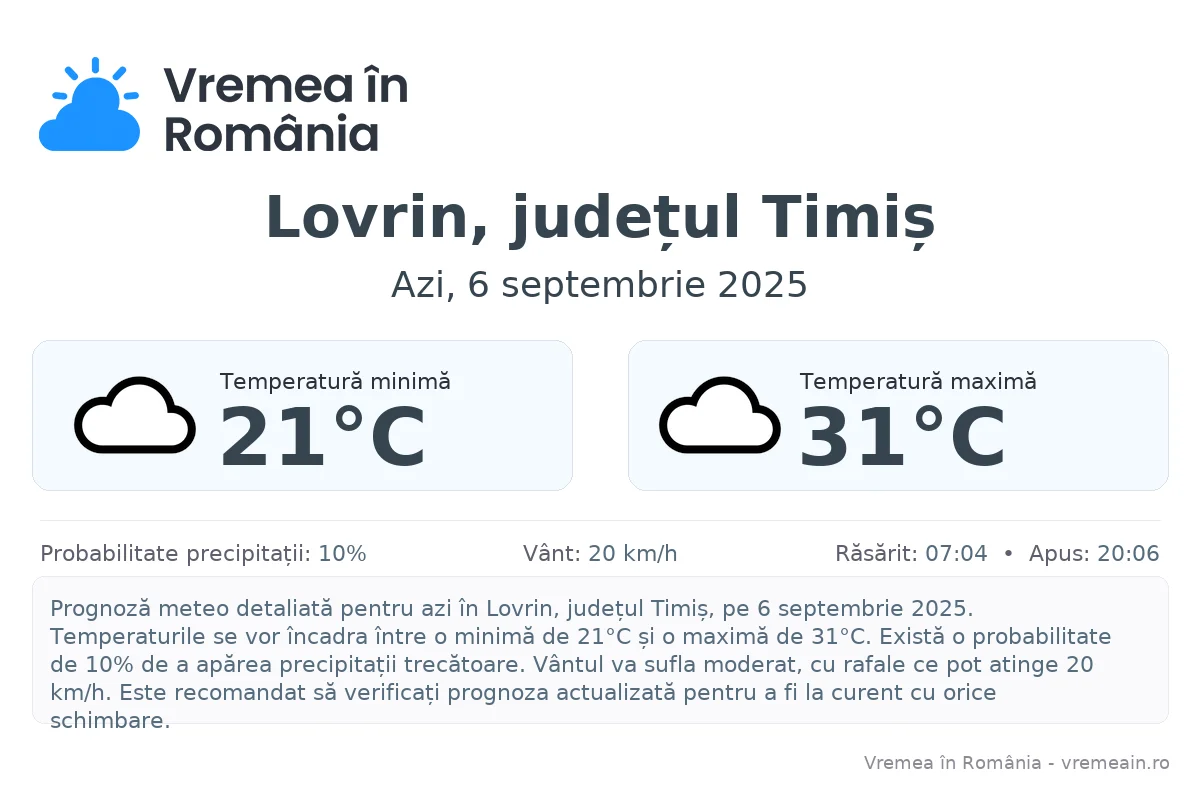 Vremea în Lovrin, județul Timiș - prognoză meteo cu temperaturi și șanse de precipitații
