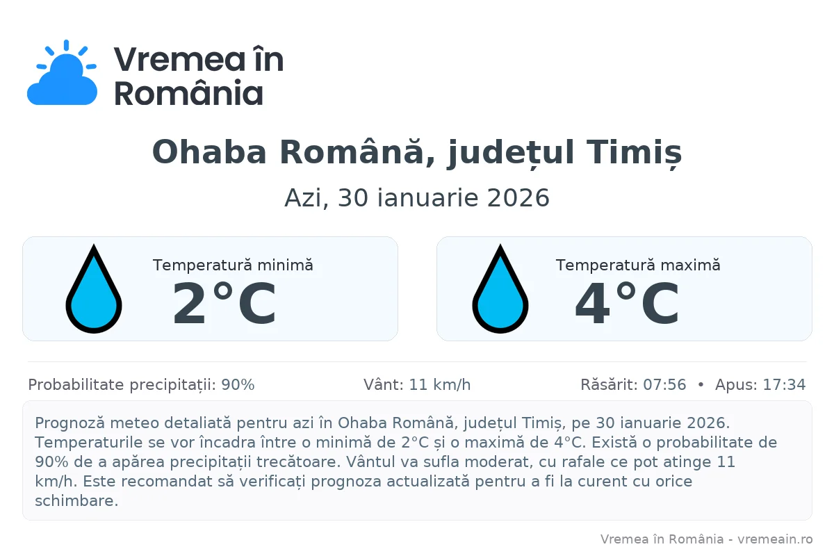 Vremea în Ohaba Română, județul Timiș - prognoză meteo cu temperaturi și șanse de precipitații