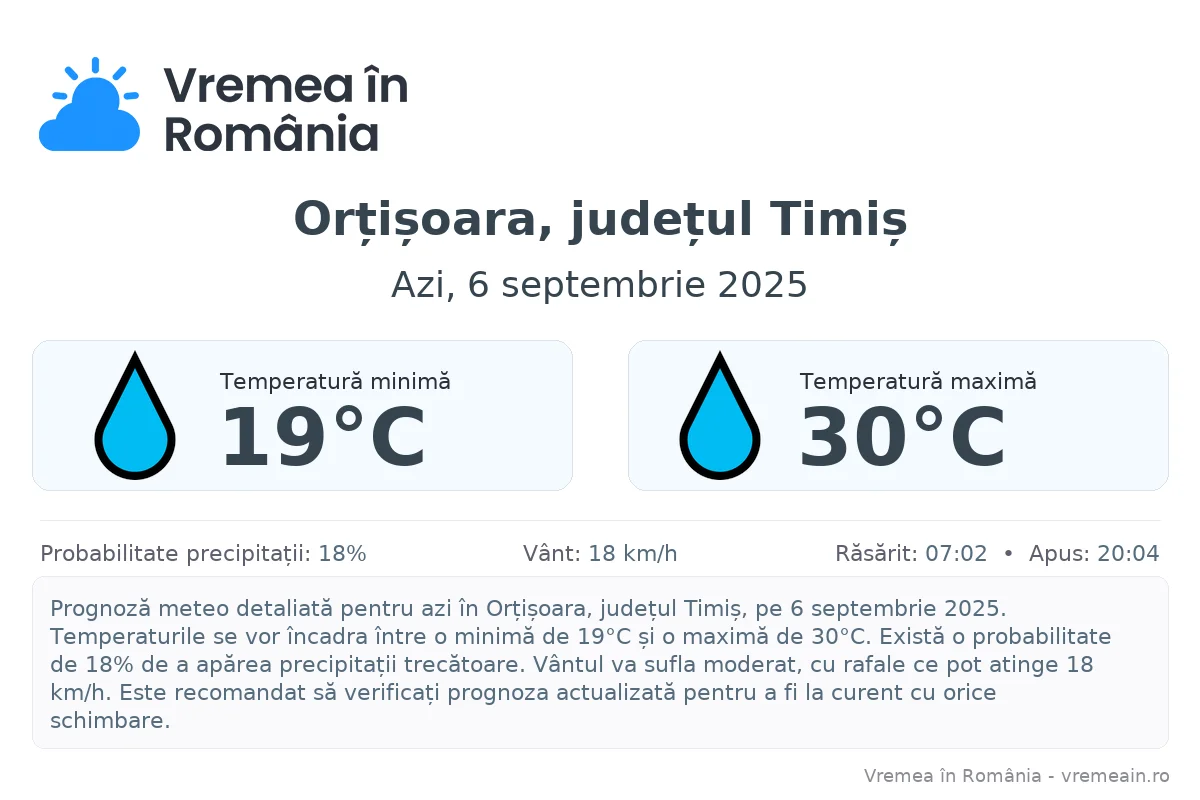 Vremea în Orțișoara, județul Timiș - prognoză meteo cu temperaturi și șanse de precipitații