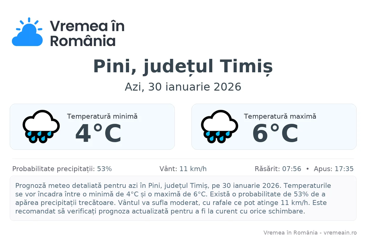 Vremea în Pini, județul Timiș - prognoză meteo cu temperaturi și șanse de precipitații