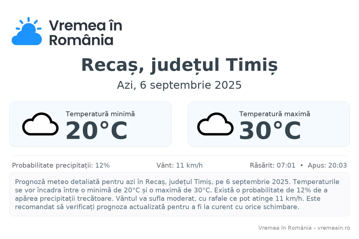 Vremea în Recaș, județul Timiș - prognoză meteo cu temperaturi și șanse de precipitații
