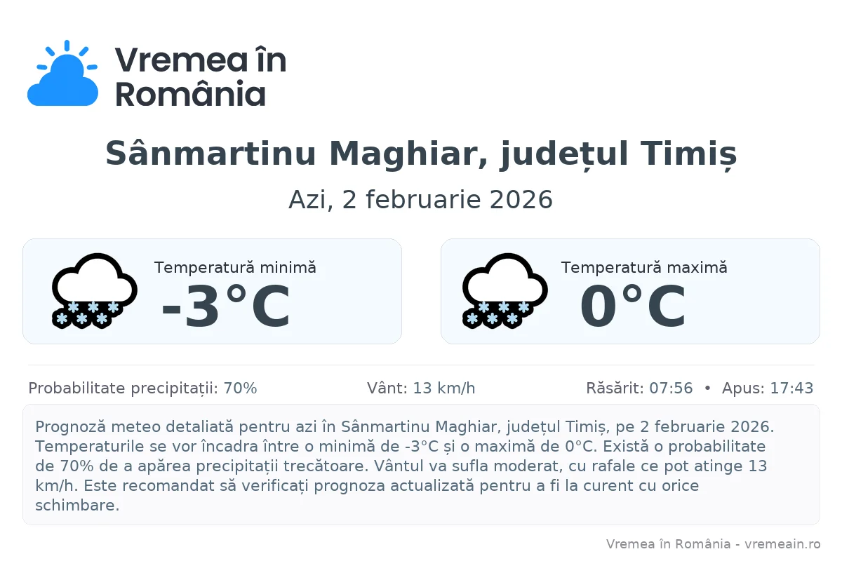 Vremea în Sânmartinu Maghiar, județul Timiș - prognoză meteo cu temperaturi și șanse de precipitații