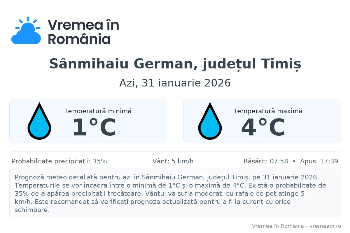 Vremea în Sânmihaiu German, județul Timiș - prognoză meteo cu temperaturi și șanse de precipitații