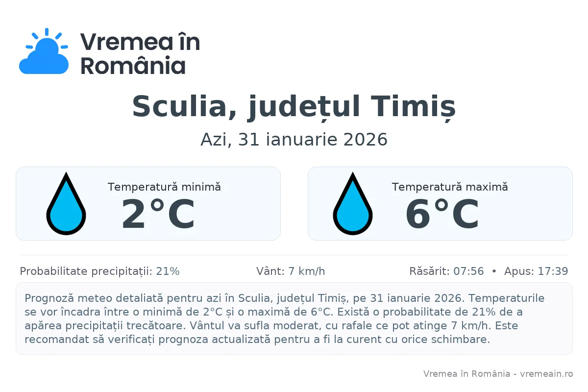 Vremea în Sculia, județul Timiș - prognoză meteo cu temperaturi și șanse de precipitații