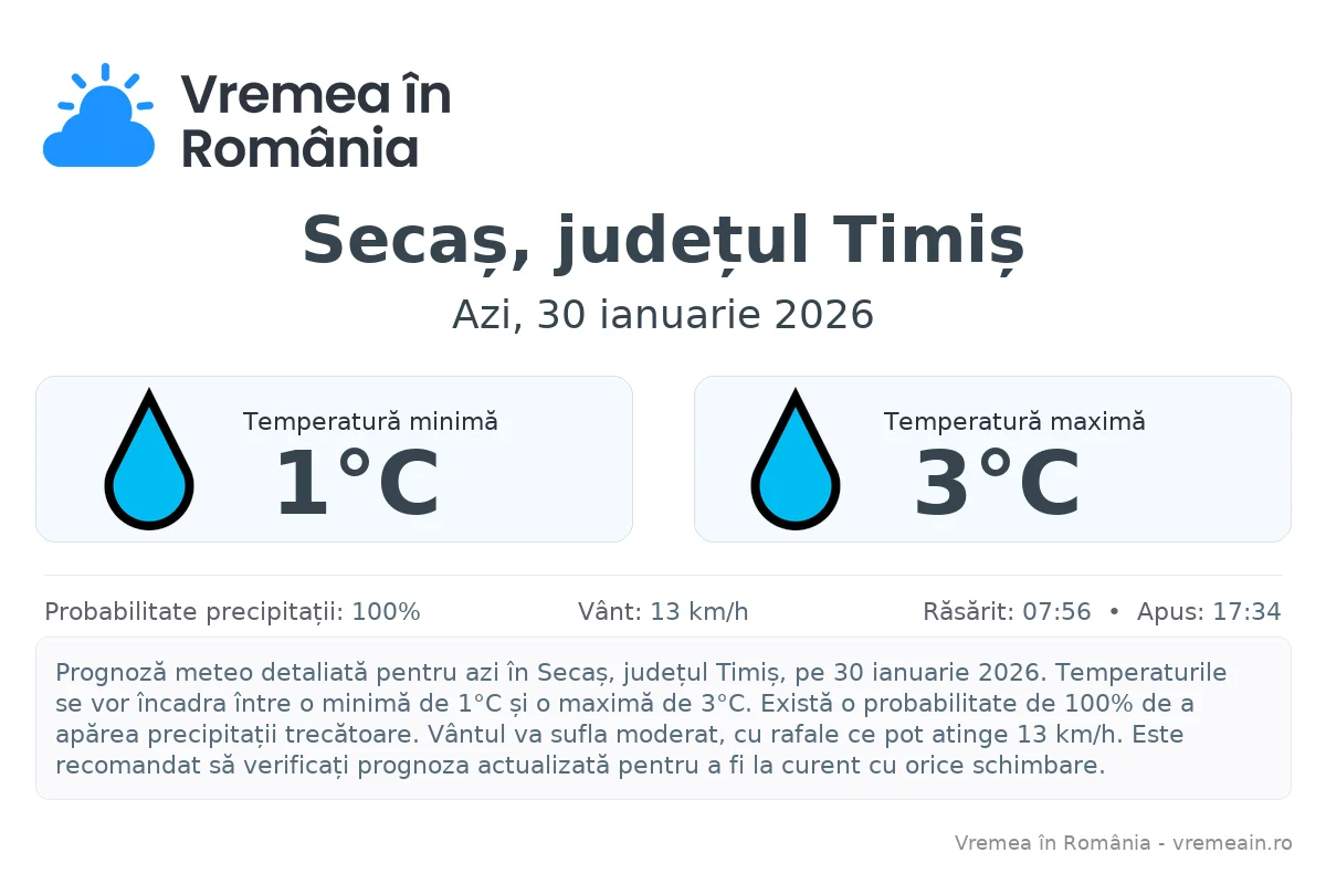 Vremea în Secaș, județul Timiș - prognoză meteo cu temperaturi și șanse de precipitații