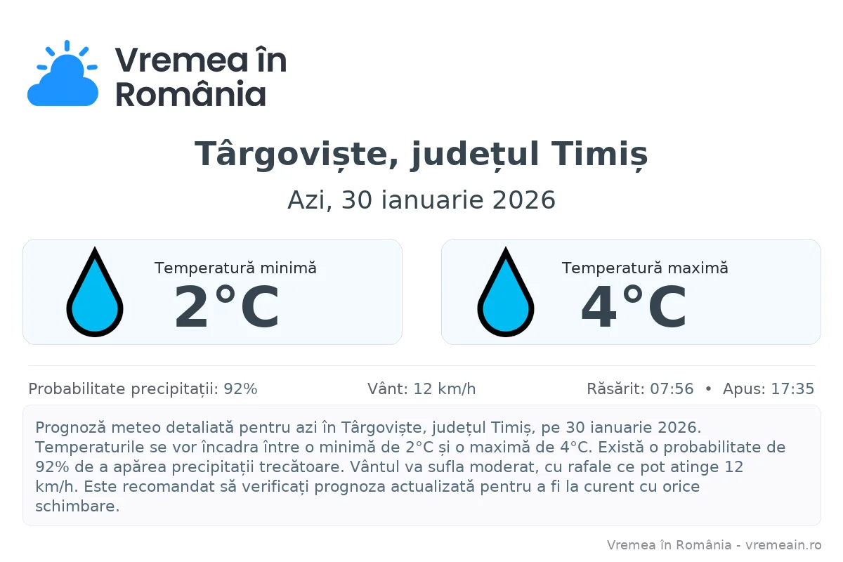 Vremea în Târgoviște, județul Timiș - prognoză meteo cu temperaturi și șanse de precipitații