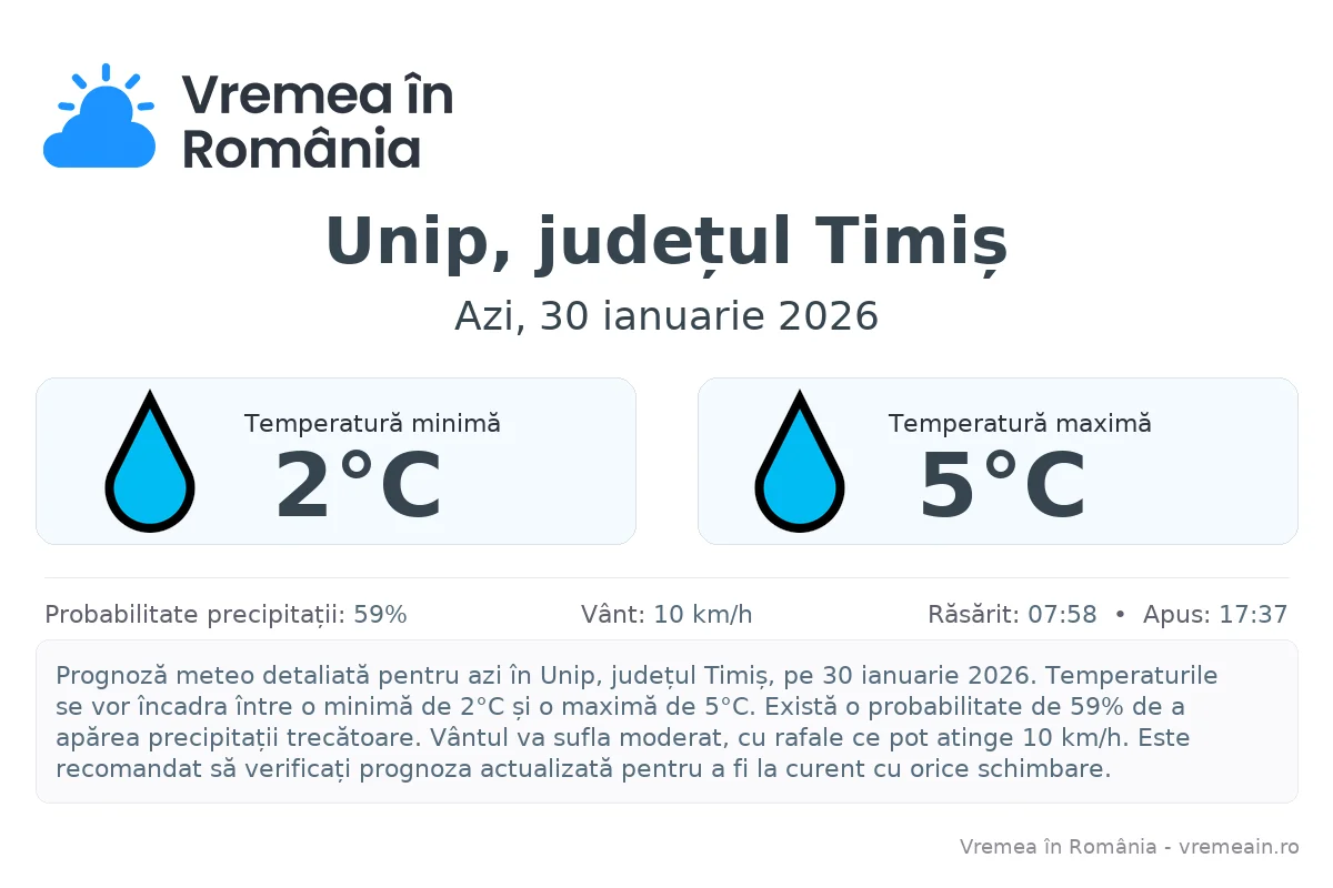 Vremea în Unip, județul Timiș - prognoză meteo cu temperaturi și șanse de precipitații