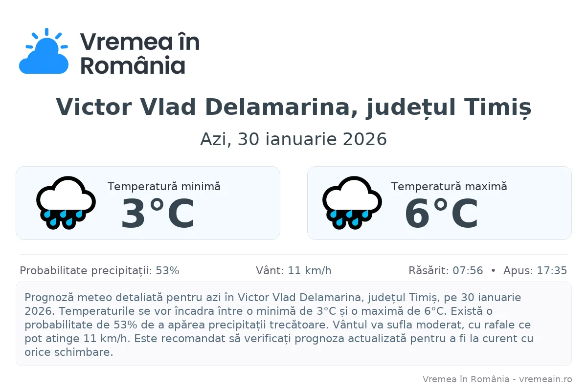 Vremea în Victor Vlad Delamarina, județul Timiș - prognoză meteo cu temperaturi și șanse de precipitații