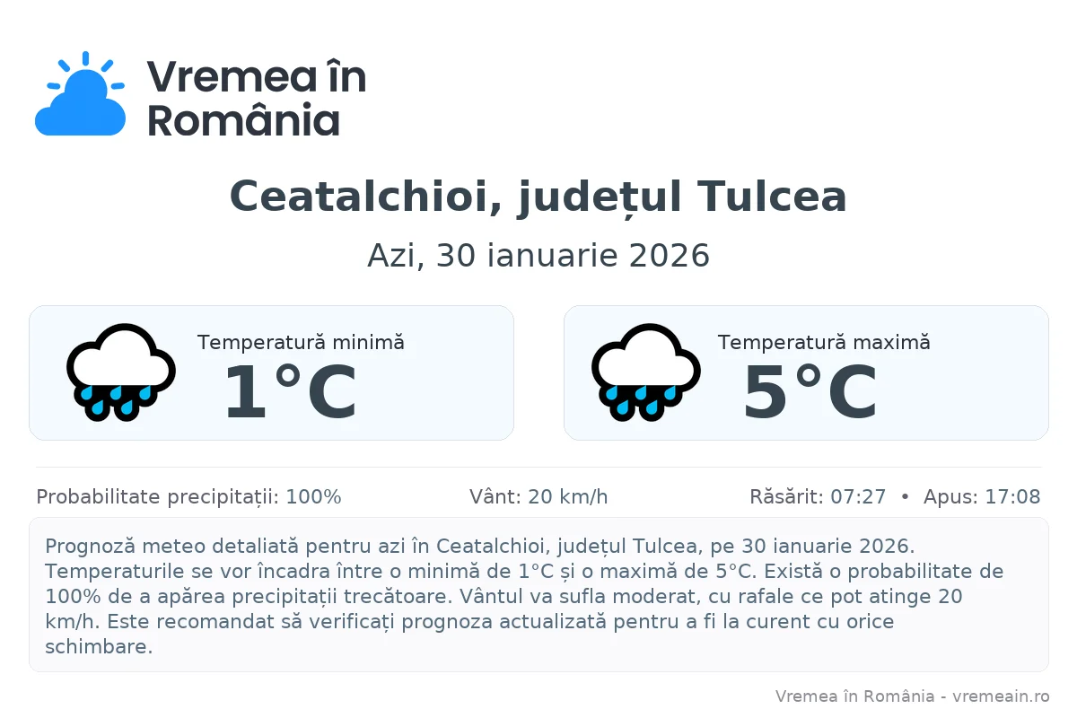 Vremea în Ceatalchioi, județul Tulcea - prognoză meteo cu temperaturi și șanse de precipitații