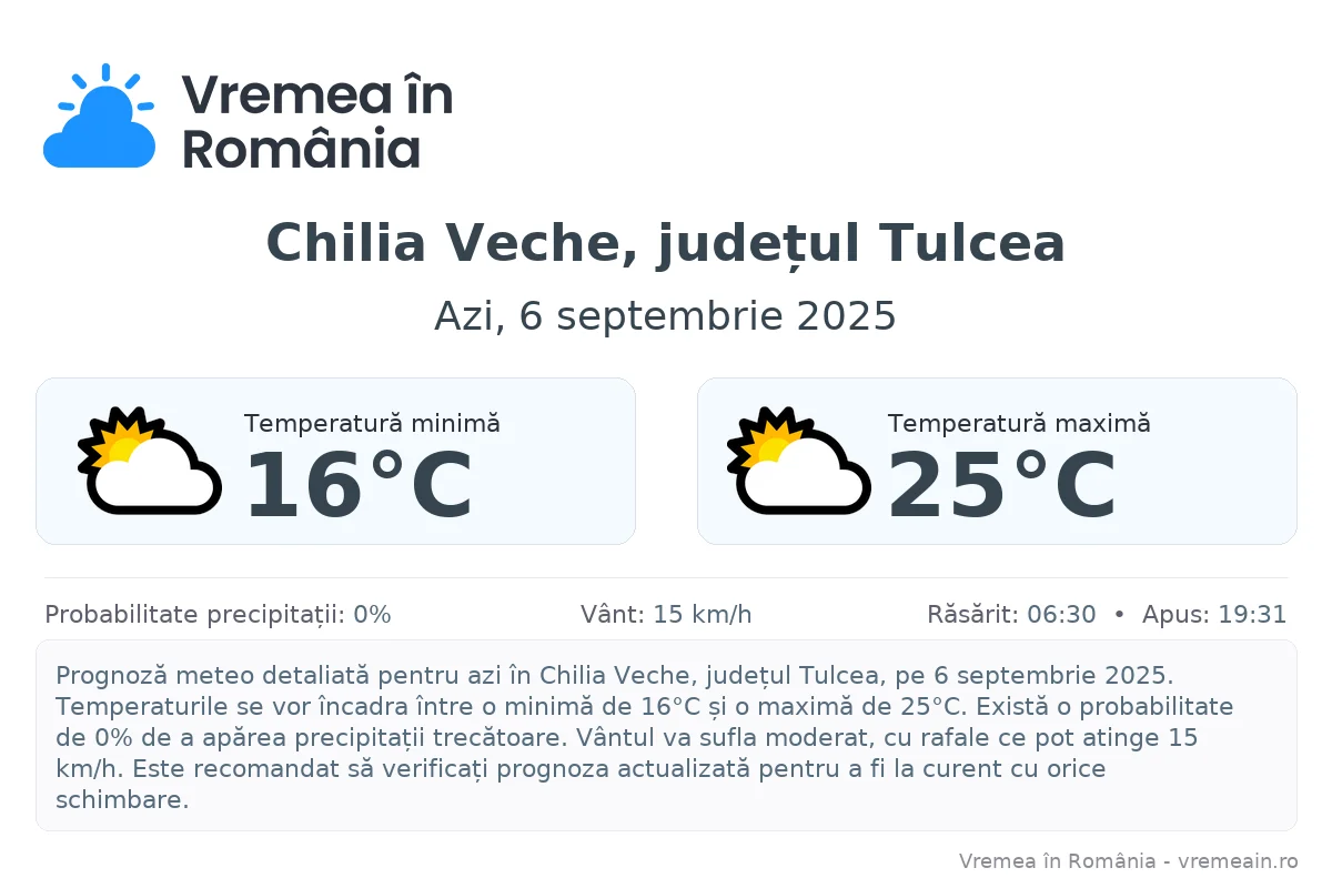 Vremea în Chilia Veche, județul Tulcea - prognoză meteo cu temperaturi și șanse de precipitații