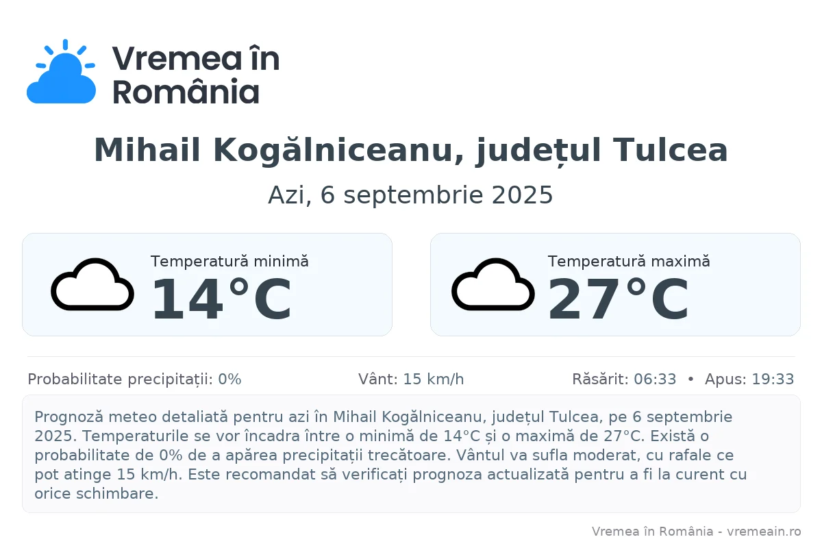 Vremea în Mihail Kogălniceanu, județul Tulcea - prognoză meteo cu temperaturi și șanse de precipitații