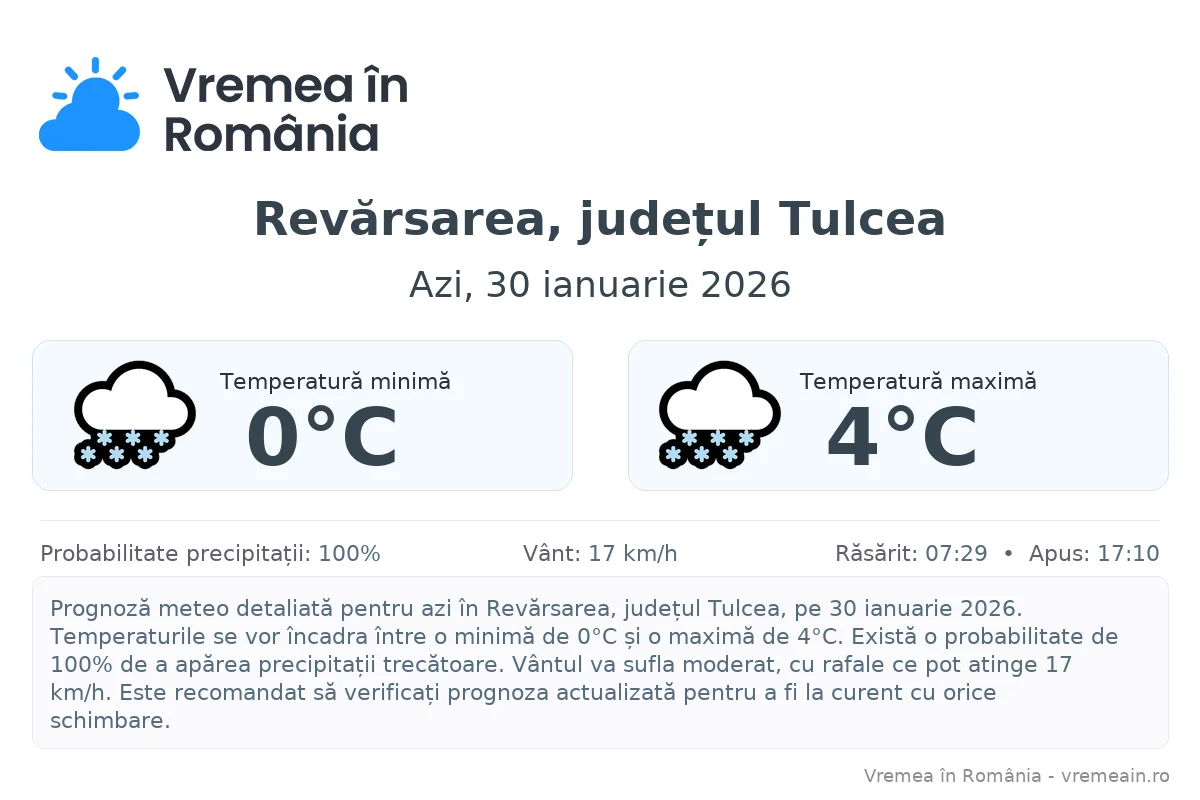 Vremea în Revărsarea, județul Tulcea - prognoză meteo cu temperaturi și șanse de precipitații