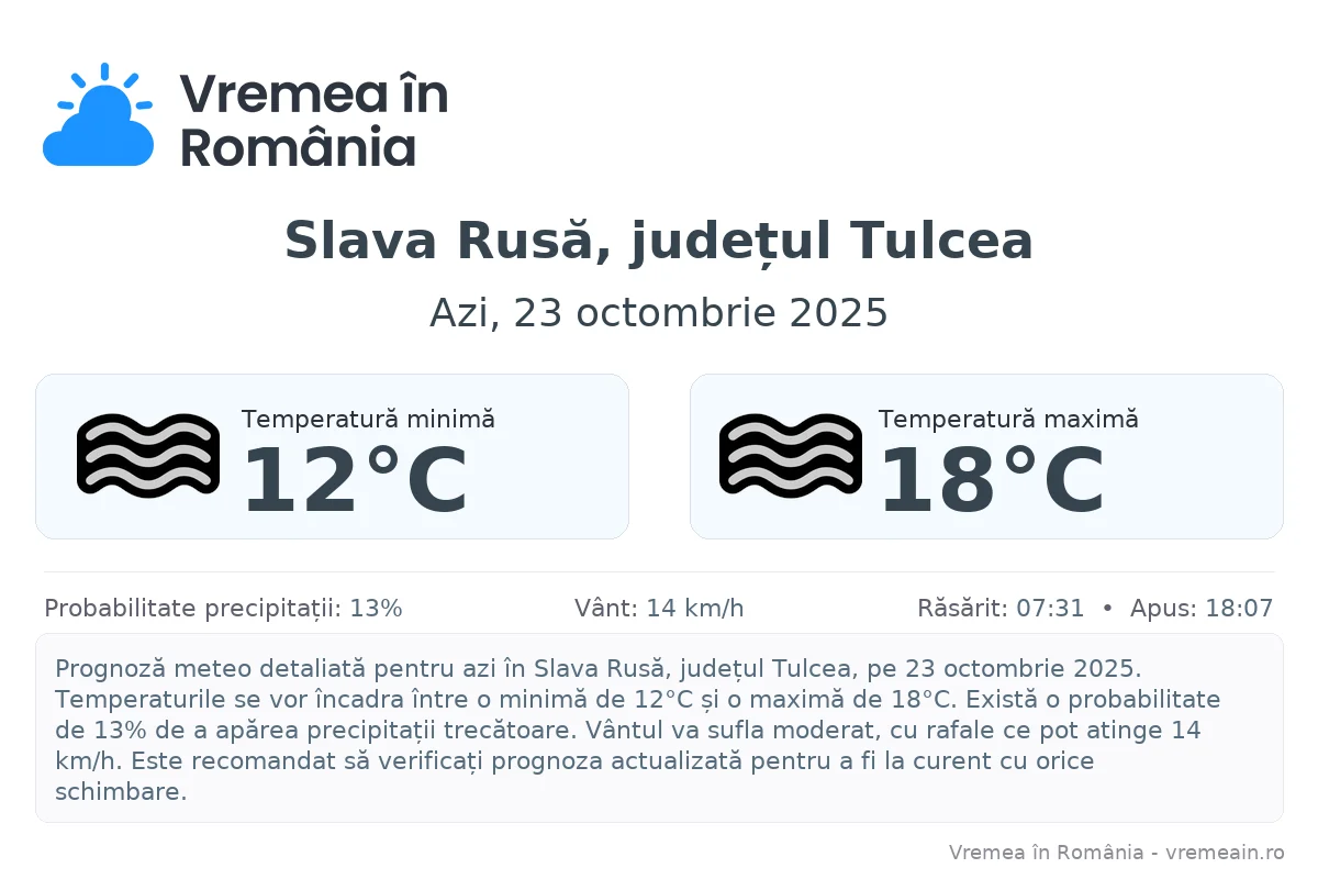 Vremea în Slava Rusă, județul Tulcea - prognoză meteo cu temperaturi și șanse de precipitații