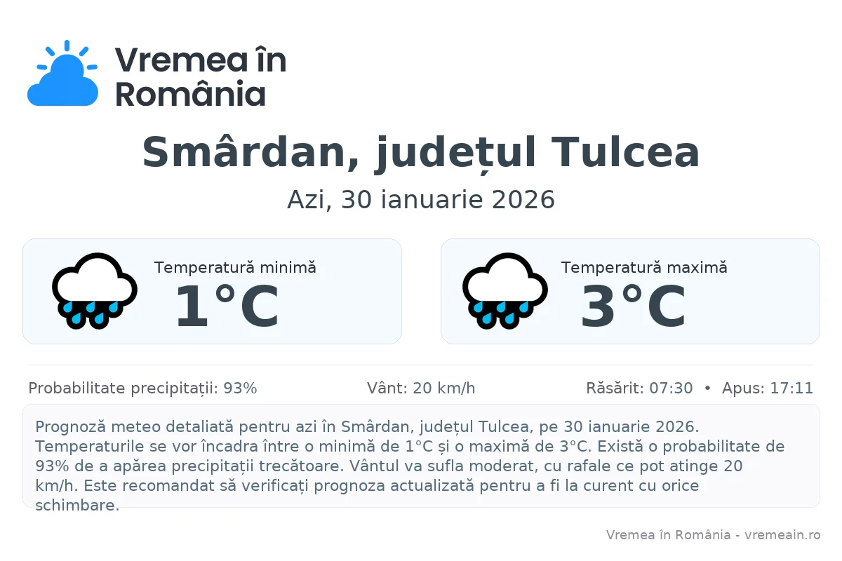 Vremea în Smârdan, județul Tulcea - prognoză meteo cu temperaturi și șanse de precipitații