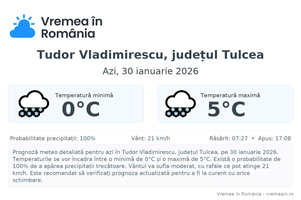 Vremea în Tudor Vladimirescu, județul Tulcea - prognoză meteo cu temperaturi și șanse de precipitații