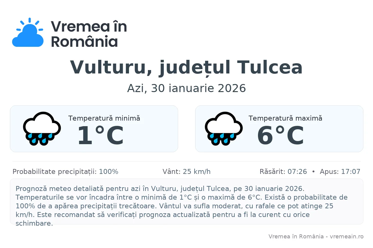 Vremea în Vulturu, județul Tulcea - prognoză meteo cu temperaturi și șanse de precipitații