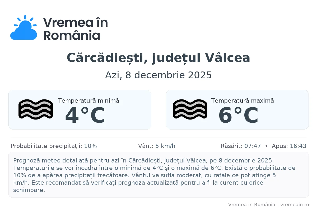 Vremea în Cărcădiești, județul Vâlcea - prognoză meteo cu temperaturi și șanse de precipitații