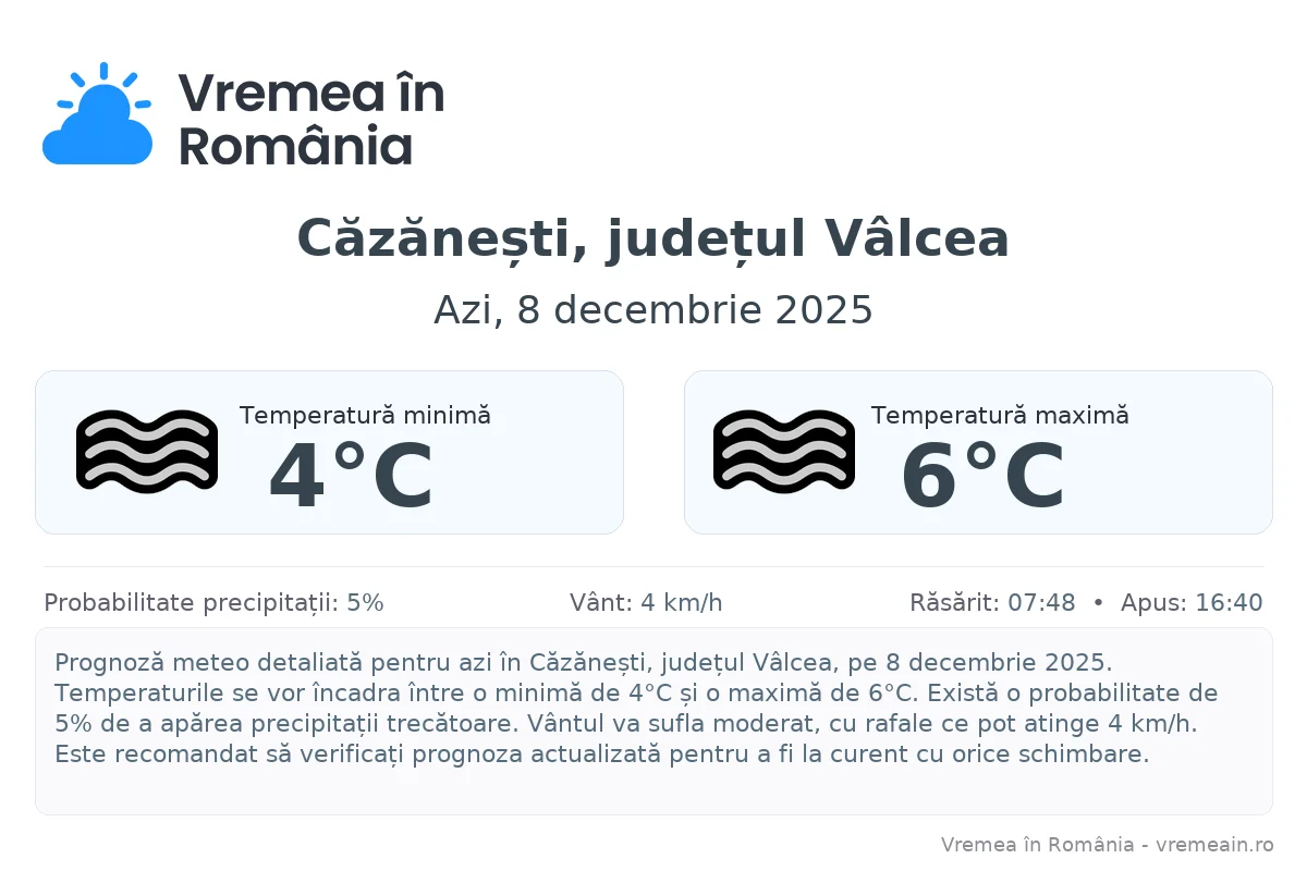 Vremea în Căzănești, județul Vâlcea - prognoză meteo cu temperaturi și șanse de precipitații