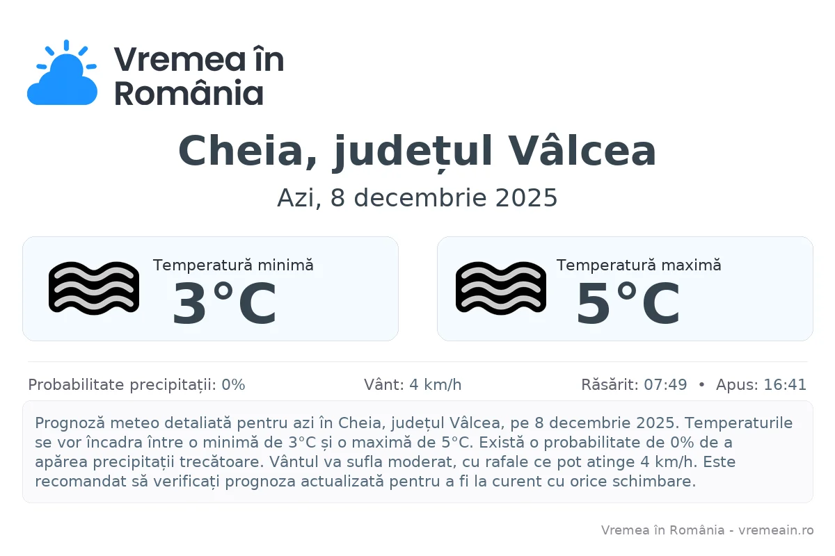 Vremea în Cheia, județul Vâlcea - prognoză meteo cu temperaturi și șanse de precipitații
