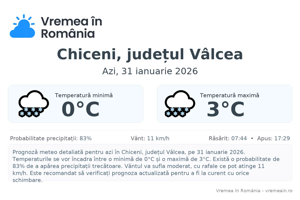 Vremea în Chiceni, județul Vâlcea - prognoză meteo cu temperaturi și șanse de precipitații