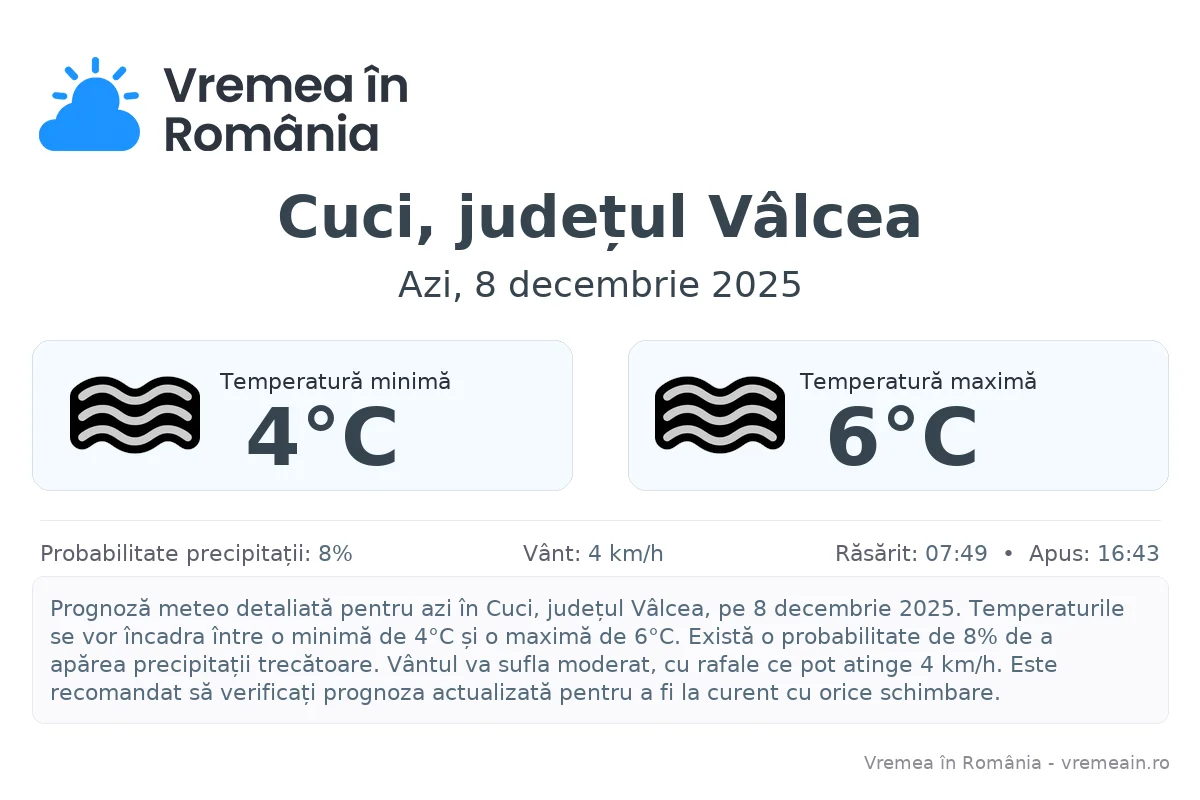 Vremea în Cuci, județul Vâlcea - prognoză meteo cu temperaturi și șanse de precipitații