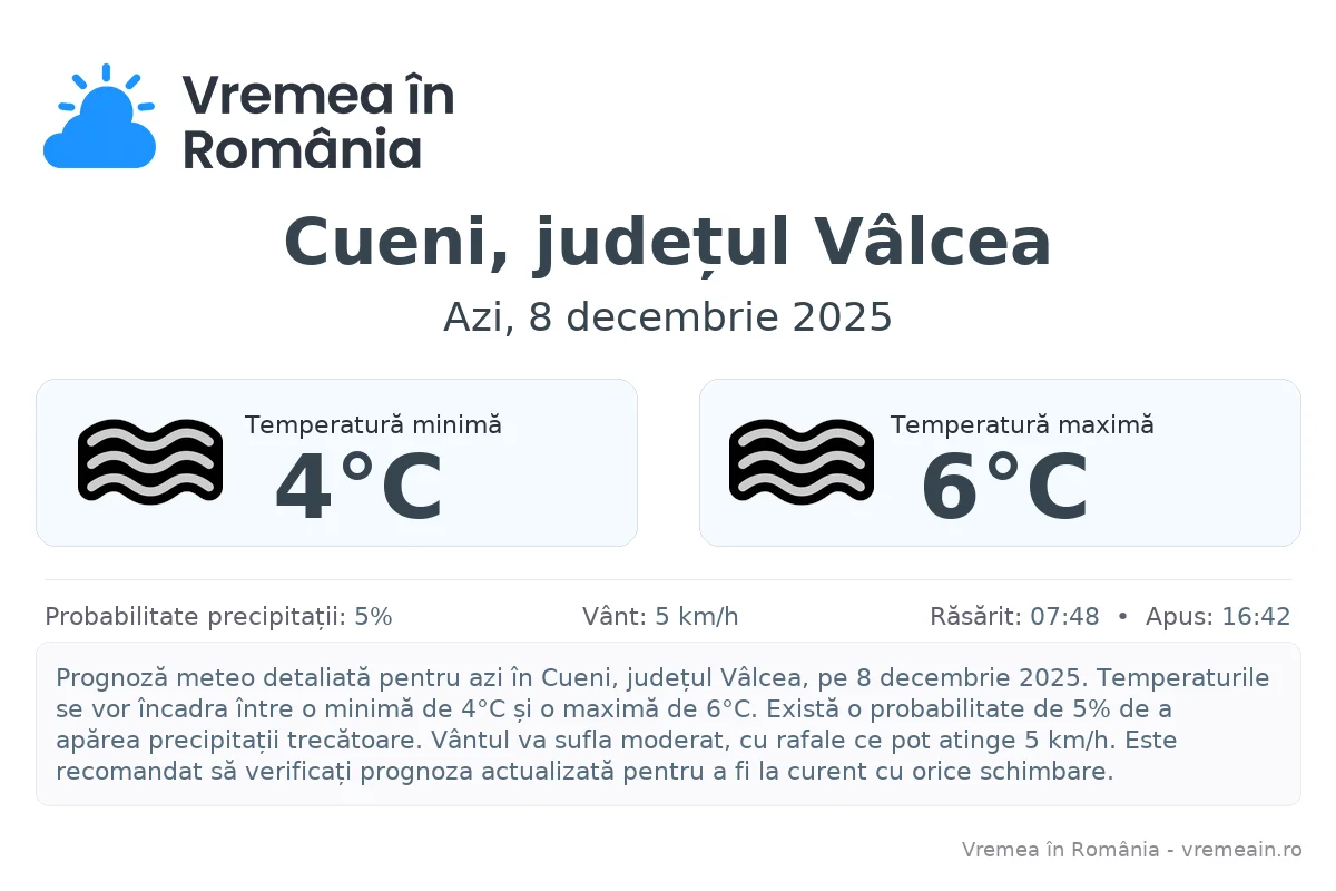 Vremea în Cueni, județul Vâlcea - prognoză meteo cu temperaturi și șanse de precipitații