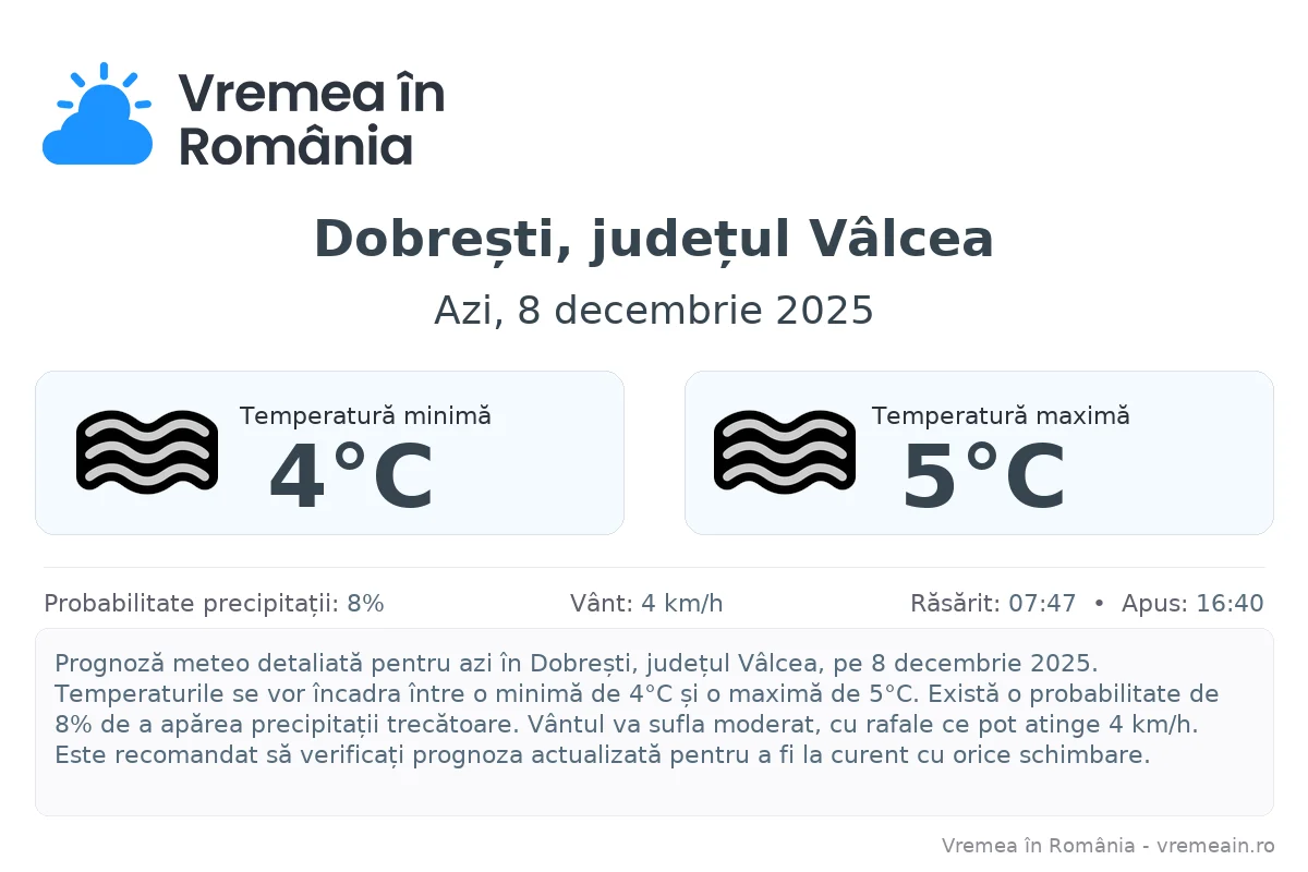 Vremea în Dobrești, județul Vâlcea - prognoză meteo cu temperaturi și șanse de precipitații