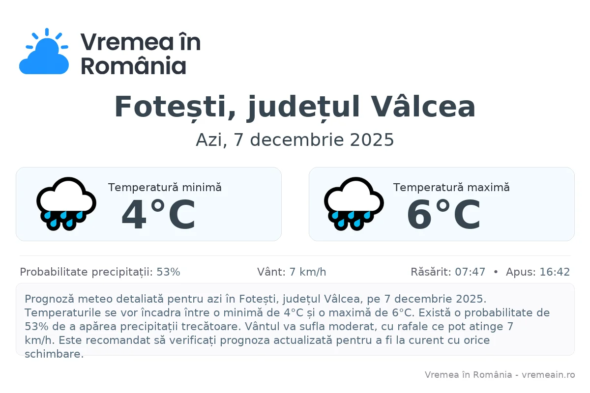 Vremea în Fotești, județul Vâlcea - prognoză meteo cu temperaturi și șanse de precipitații