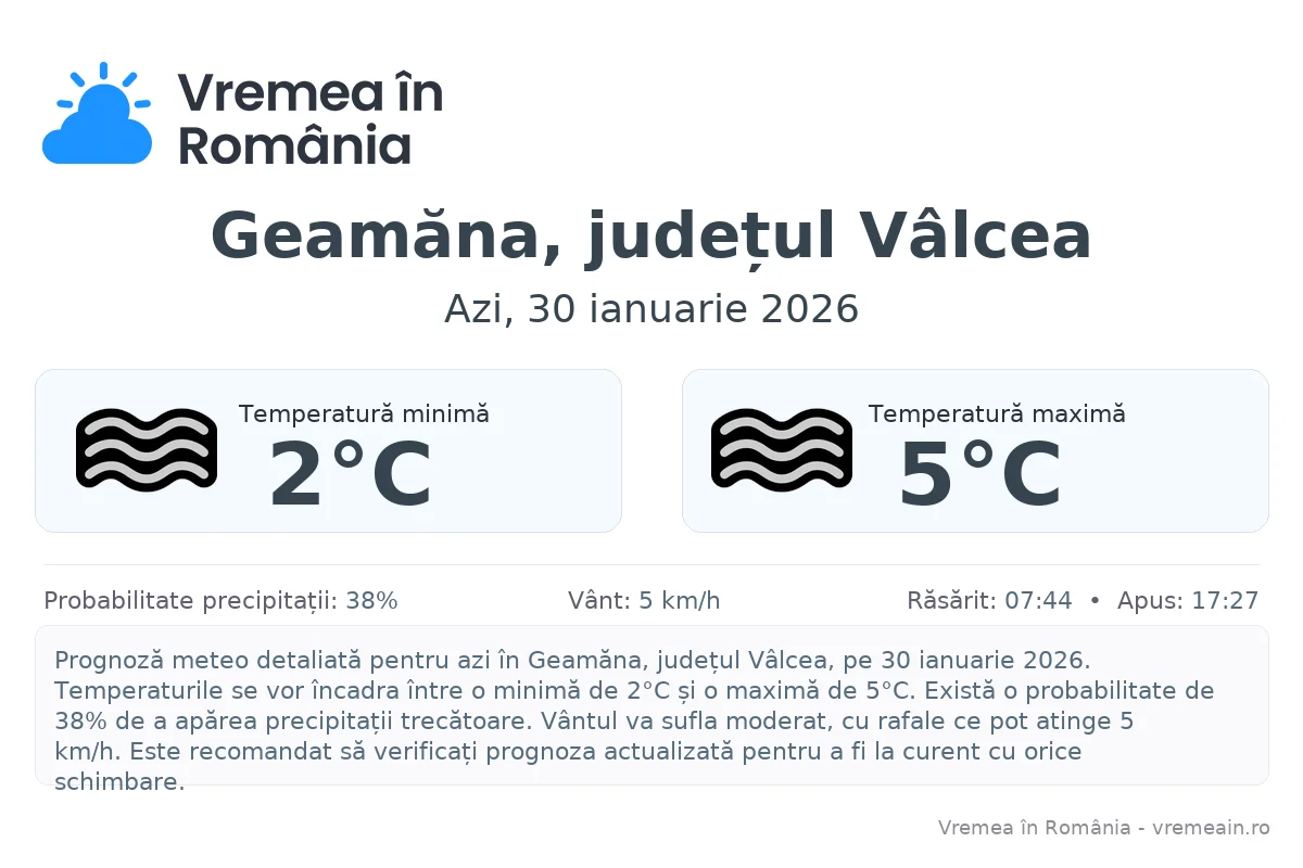 Vremea în Geamăna, județul Vâlcea - prognoză meteo cu temperaturi și șanse de precipitații