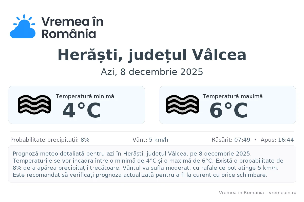 Vremea în Herăști, județul Vâlcea - prognoză meteo cu temperaturi și șanse de precipitații