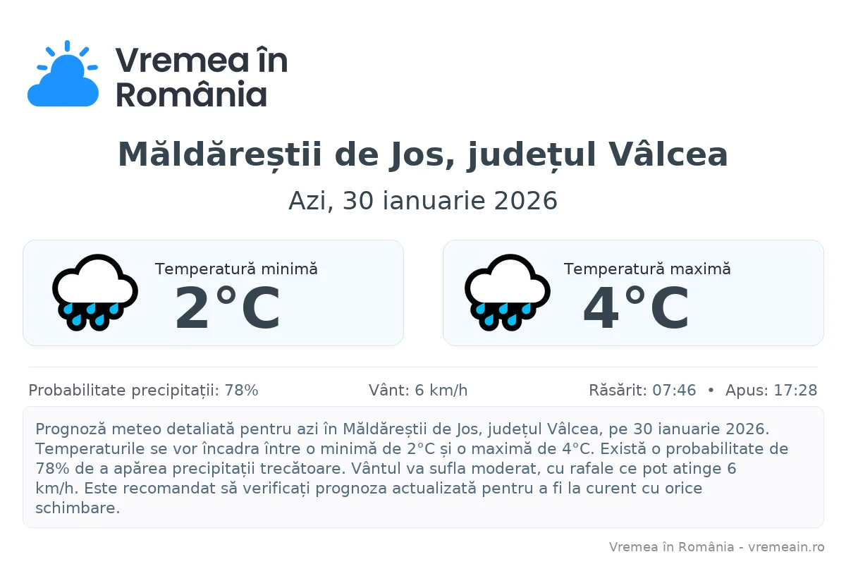 Vremea în Măldăreștii de Jos, județul Vâlcea - prognoză meteo cu temperaturi și șanse de precipitații