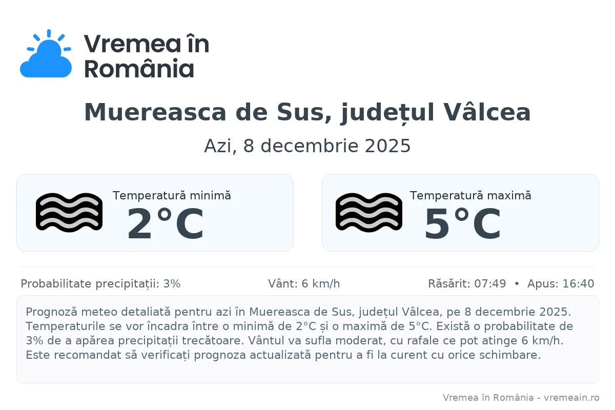 Vremea în Muereasca de Sus, județul Vâlcea - prognoză meteo cu temperaturi și șanse de precipitații