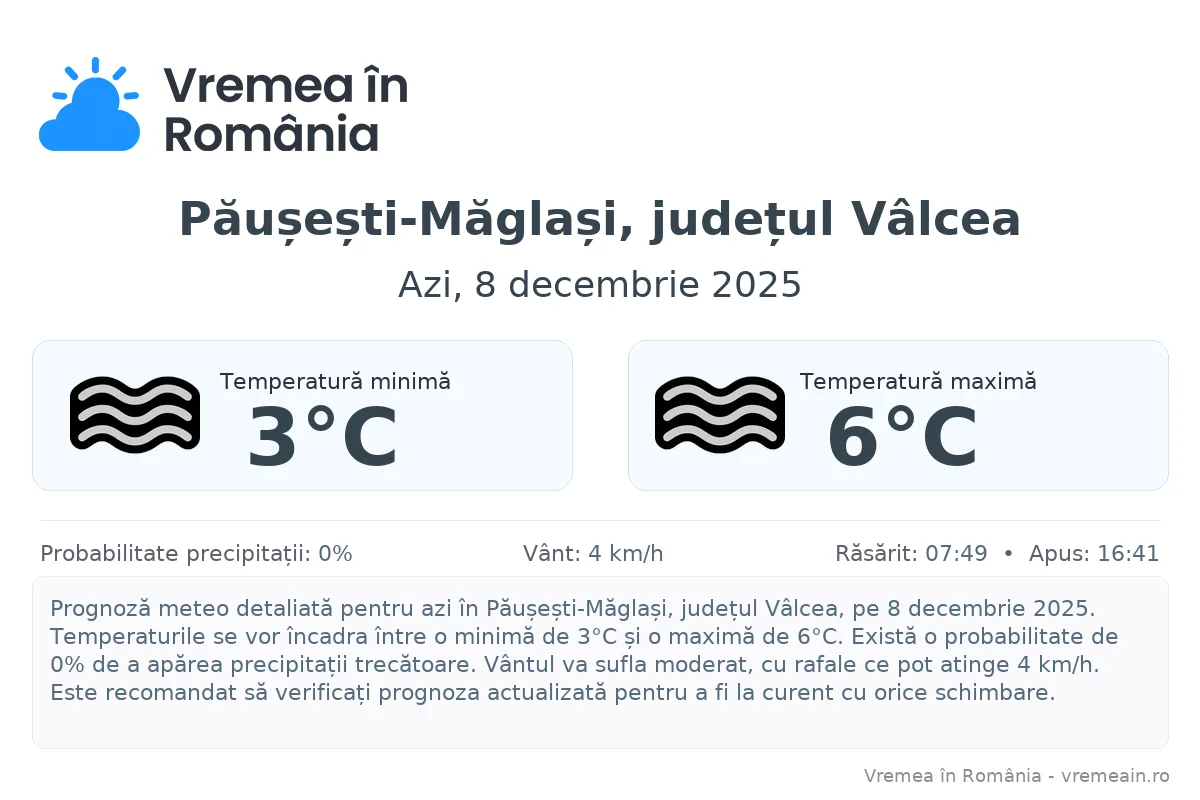 Vremea în Păușești-Măglași, județul Vâlcea - prognoză meteo cu temperaturi și șanse de precipitații