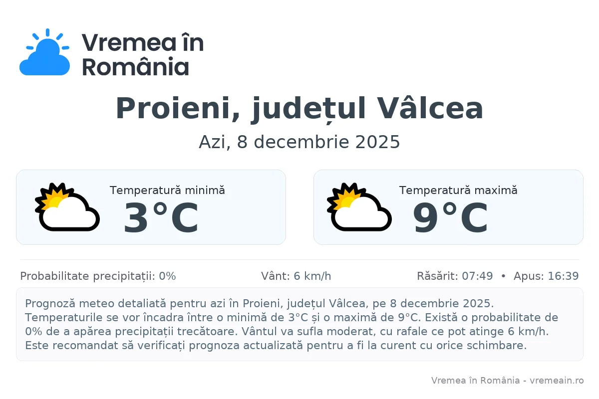 Vremea în Proieni, județul Vâlcea - prognoză meteo cu temperaturi și șanse de precipitații