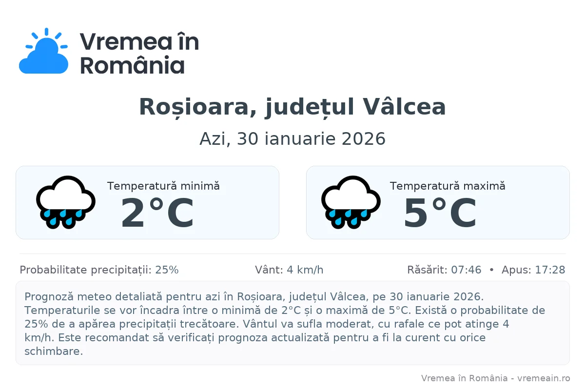 Vremea în Roșioara, județul Vâlcea - prognoză meteo cu temperaturi și șanse de precipitații