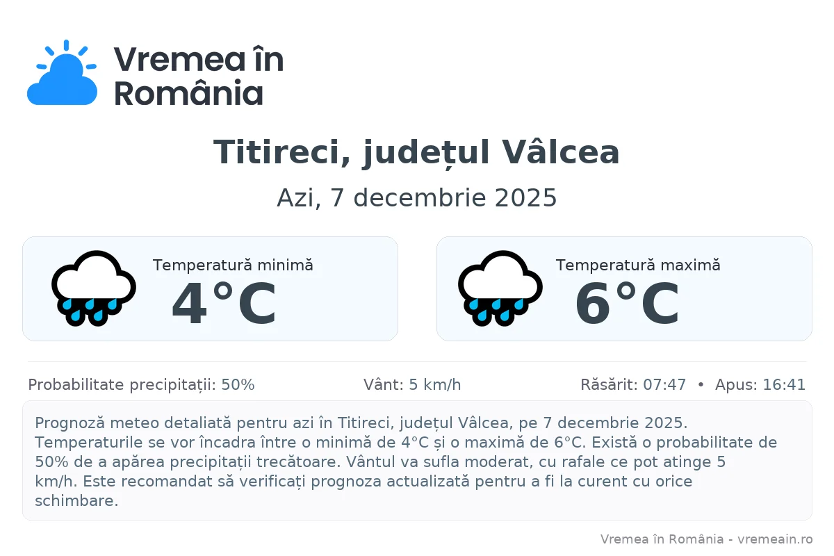 Vremea în Titireci, județul Vâlcea - prognoză meteo cu temperaturi și șanse de precipitații