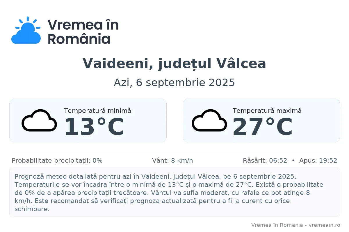 Vremea în Vaideeni, județul Vâlcea - prognoză meteo cu temperaturi și șanse de precipitații