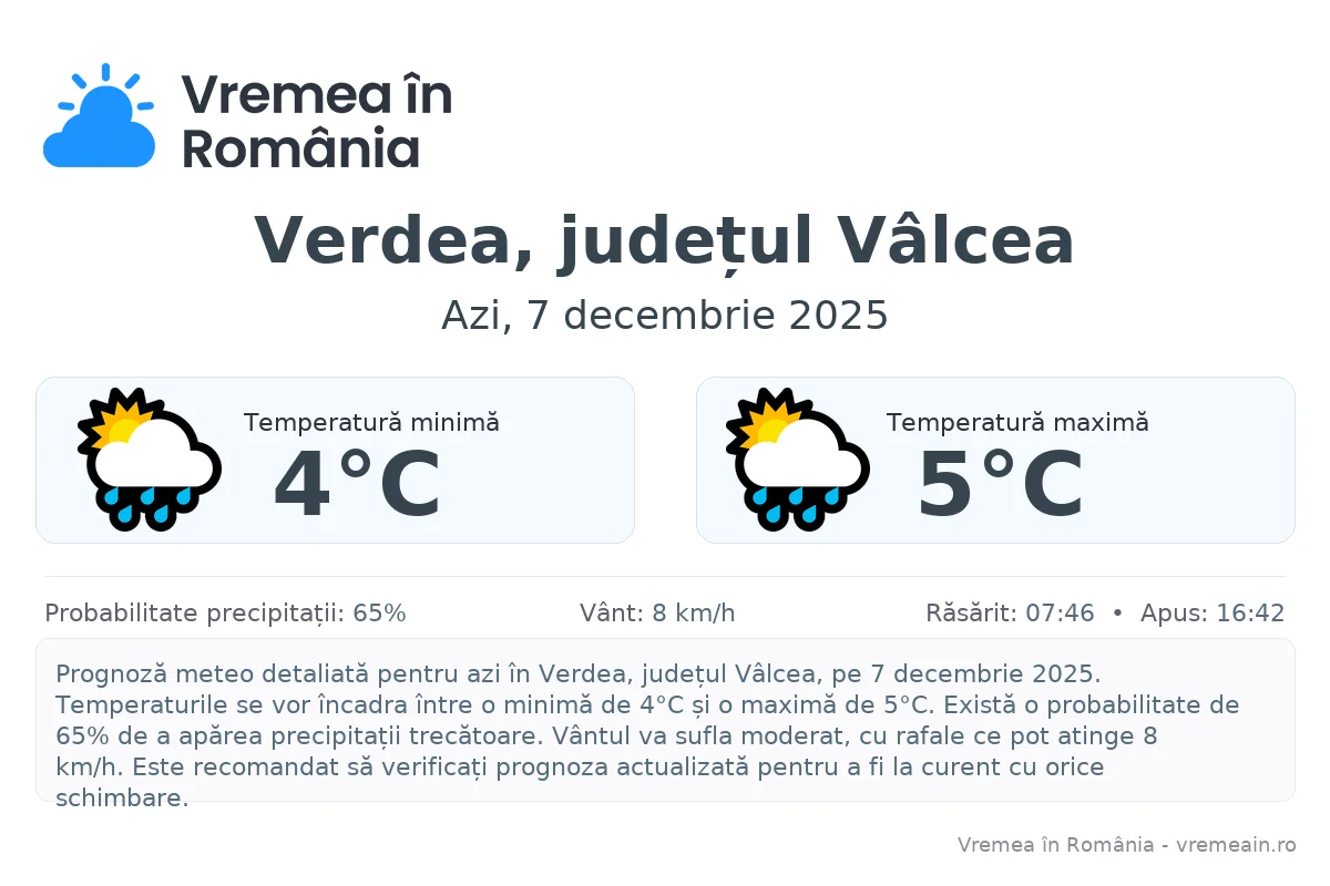 Vremea în Verdea, județul Vâlcea - prognoză meteo cu temperaturi și șanse de precipitații
