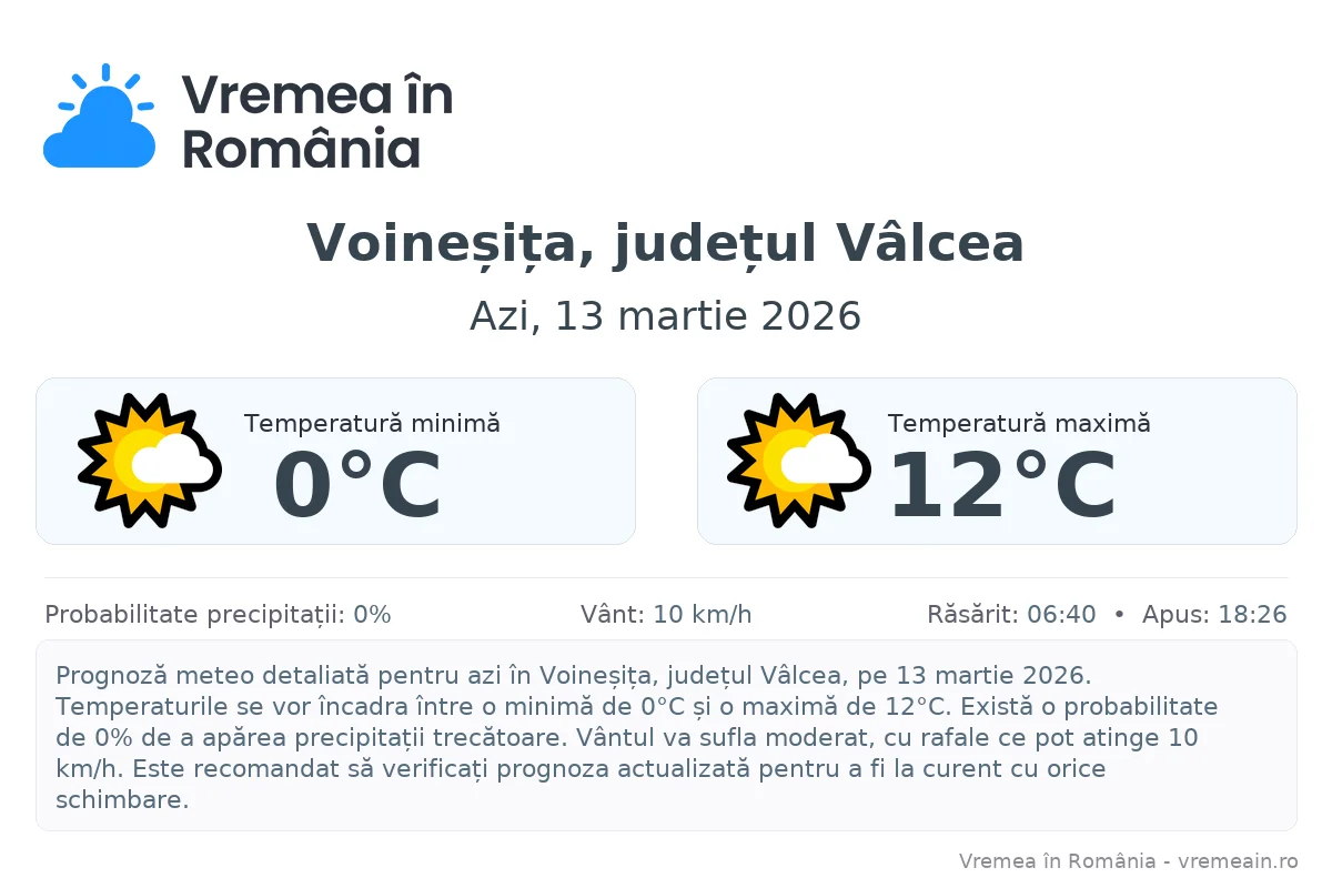 Vremea în Voineșița, județul Vâlcea - prognoză meteo cu temperaturi și șanse de precipitații