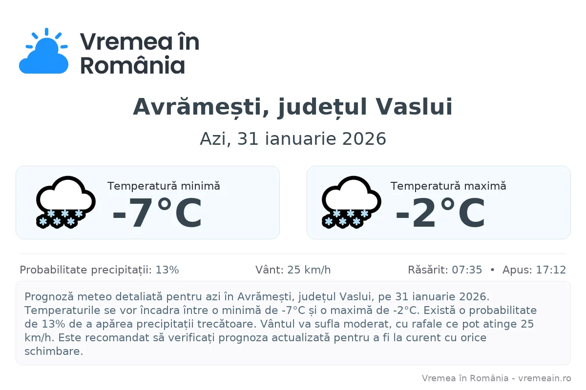 Vremea în Avrămești, județul Vaslui - prognoză meteo cu temperaturi și șanse de precipitații