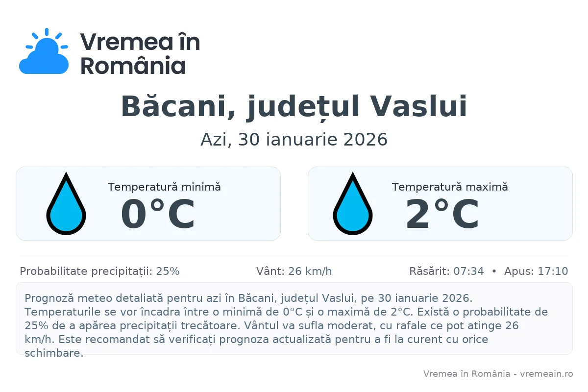 Vremea în Băcani, județul Vaslui - prognoză meteo cu temperaturi și șanse de precipitații